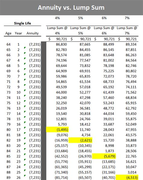 annuity vs lump sum calculator|lump sum vs pension calculator.